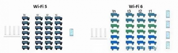 易倍体育网站:你知道WI-FI路由器通道是做什么的吗?(图3)