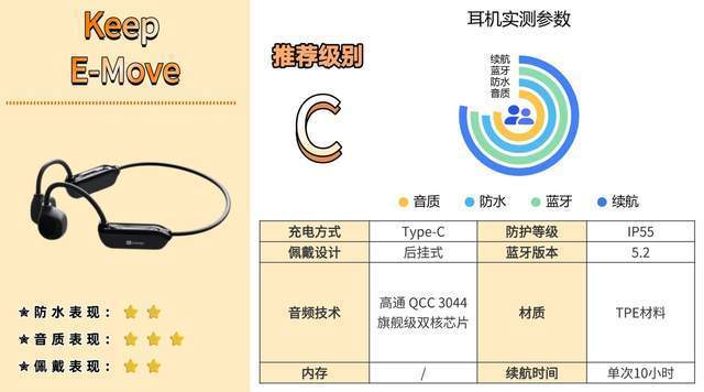 易倍体育网站:哪个牌子的骨传导蓝牙耳机好?教你该如何选入门避坑必看攻略(图7)