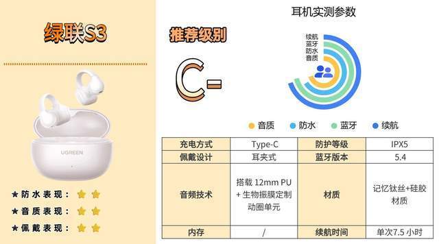 易倍体育网站:哪个牌子的骨传导蓝牙耳机好?教你该如何选入门避坑必看攻略(图8)