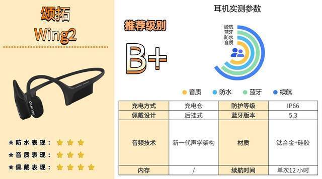 易倍体育网站:哪个牌子的骨传导蓝牙耳机好?教你该如何选入门避坑必看攻略(图9)