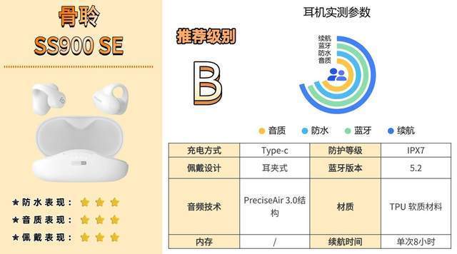 易倍体育网站:哪个牌子的骨传导蓝牙耳机好?教你该如何选入门避坑必看攻略(图10)