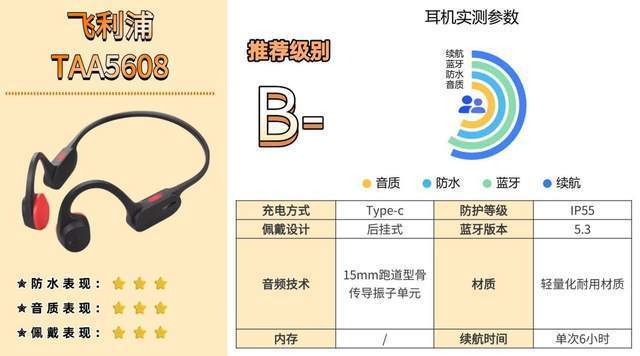 易倍体育网站:哪个牌子的骨传导蓝牙耳机好?教你该如何选入门避坑必看攻略(图16)