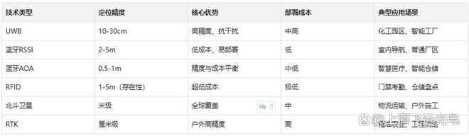 Emc易倍体育：专业选型：飞远光电人员定位系统—UWB蓝牙卫星技术对比及应用(图2)