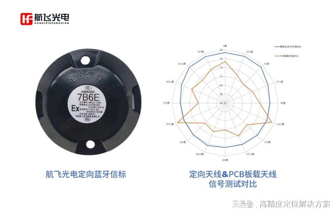 装置区信号乱窜?航飞光电蓝牙信标人员定位系统完成硬核技术突围(图2)