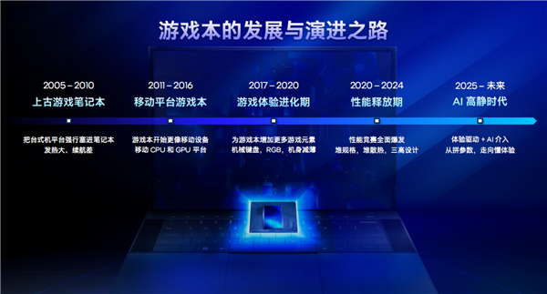Emc易倍体育：六边形战士六大升级！Intel给游戏本带来了不一样的Plus(图2)