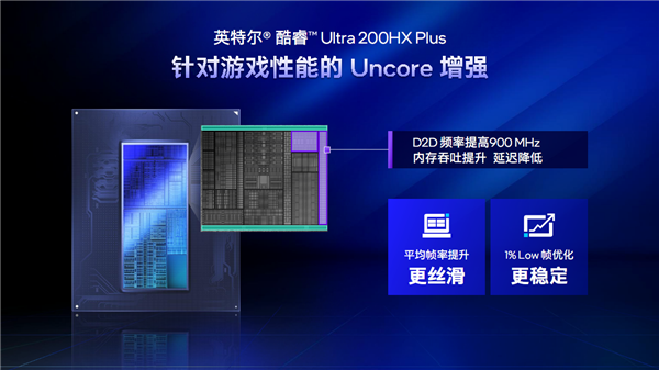 Emc易倍体育：六边形战士六大升级！Intel给游戏本带来了不一样的Plus(图8)