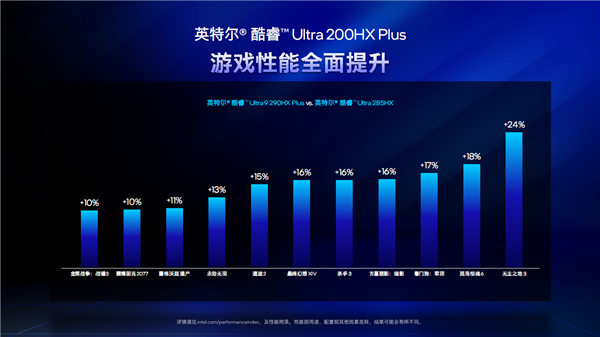 Emc易倍体育：六边形战士六大升级！Intel给游戏本带来了不一样的Plus(图10)