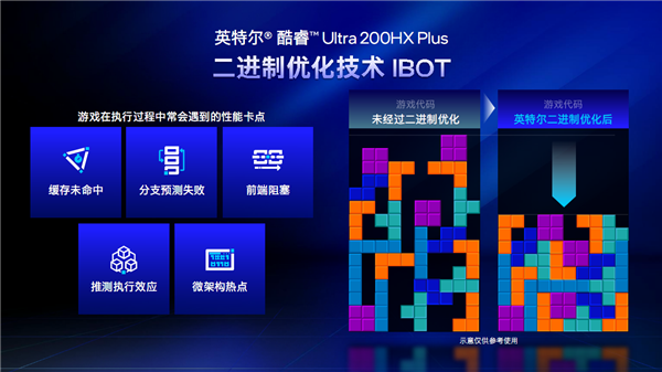 Emc易倍体育：六边形战士六大升级！Intel给游戏本带来了不一样的Plus(图9)