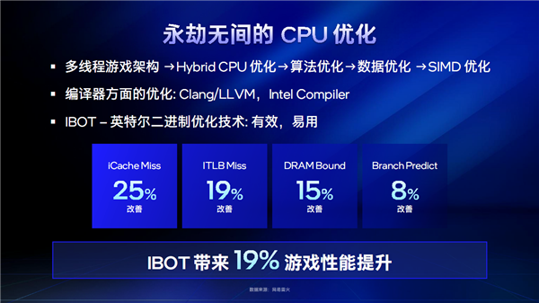 Emc易倍体育：六边形战士六大升级！Intel给游戏本带来了不一样的Plus(图12)