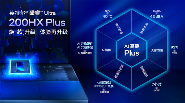 Emc易倍体育：六边形战士六大升级！Intel给游戏本带来了不一样的Plus(图14)