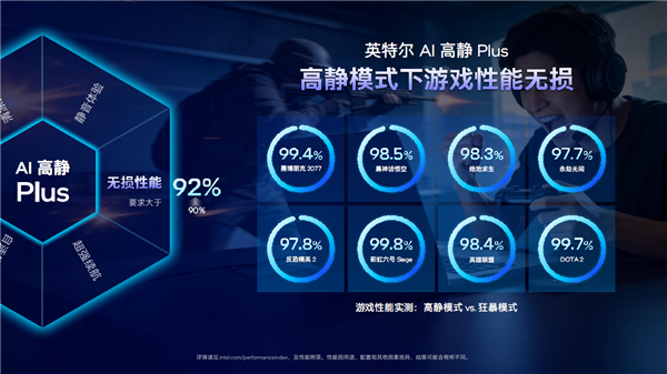 Emc易倍体育：六边形战士六大升级！Intel给游戏本带来了不一样的Plus(图15)