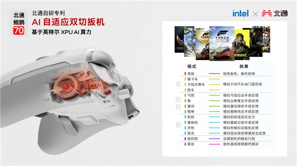 Emc易倍体育：六边形战士六大升级！Intel给游戏本带来了不一样的Plus(图29)