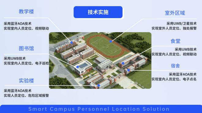 UWB+蓝牙+北斗多模融合定位助力校园实现人员全域动态监管(图2)