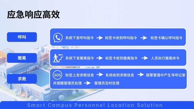 UWB+蓝牙+北斗多模融合定位助力校园实现人员全域动态监管(图9)