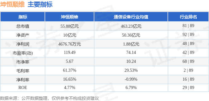 坤恒顺维（688283）4月24日主力资金净卖出4732万元(图3)