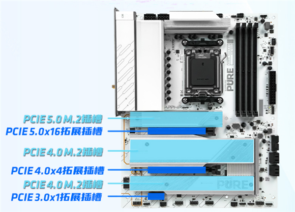 蓝宝石AM5新旗舰！PURE极地X870AWIFI主板正式上市：1999元(图4)
