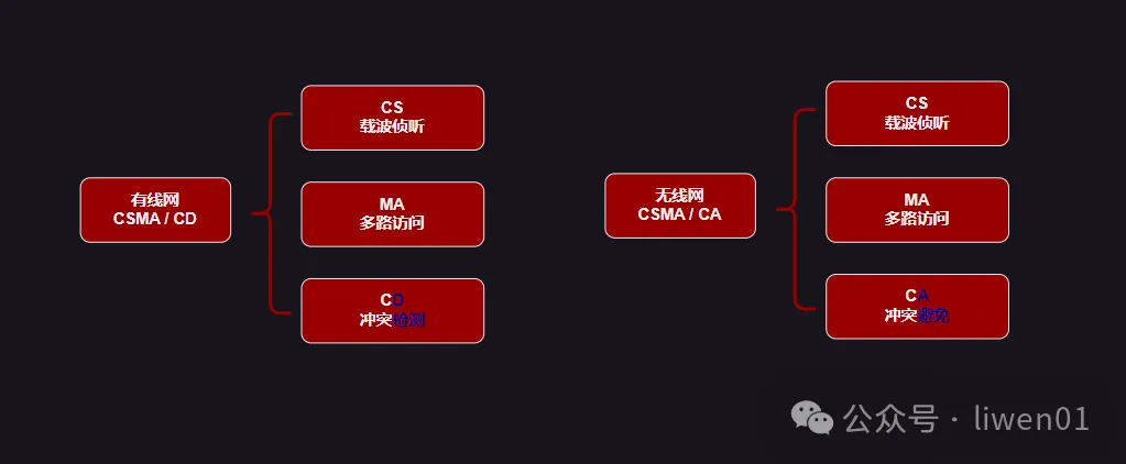 WiFi基础(四)：WiFi工作原理及接入过程(图2)