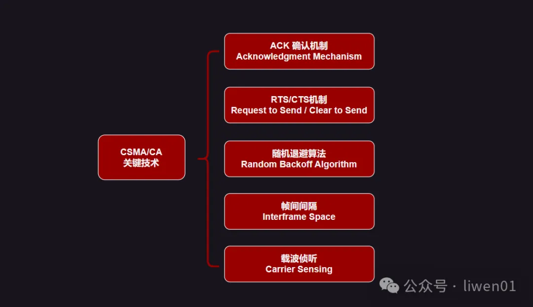 WiFi基础(四)：WiFi工作原理及接入过程(图4)