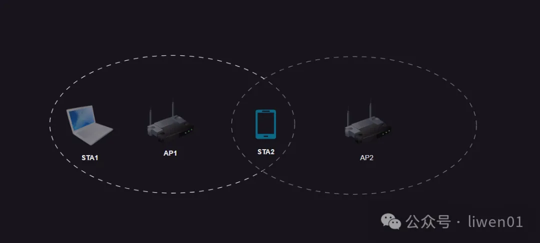 WiFi基础(四)：WiFi工作原理及接入过程(图3)