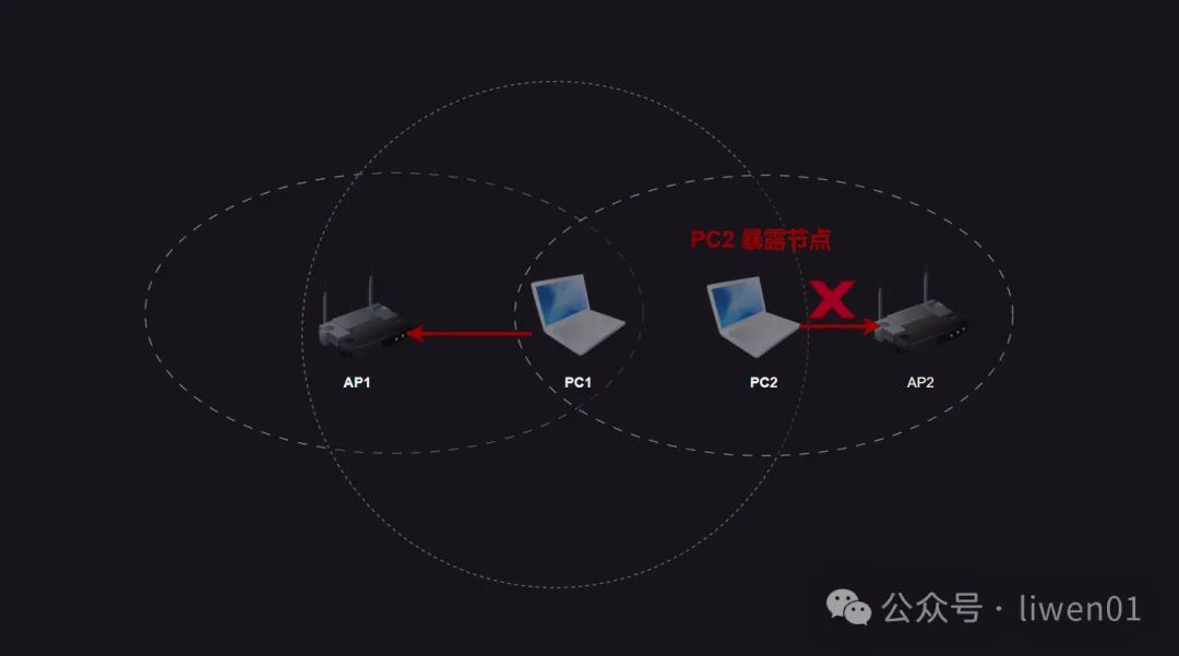 WiFi基础(四)：WiFi工作原理及接入过程(图7)
