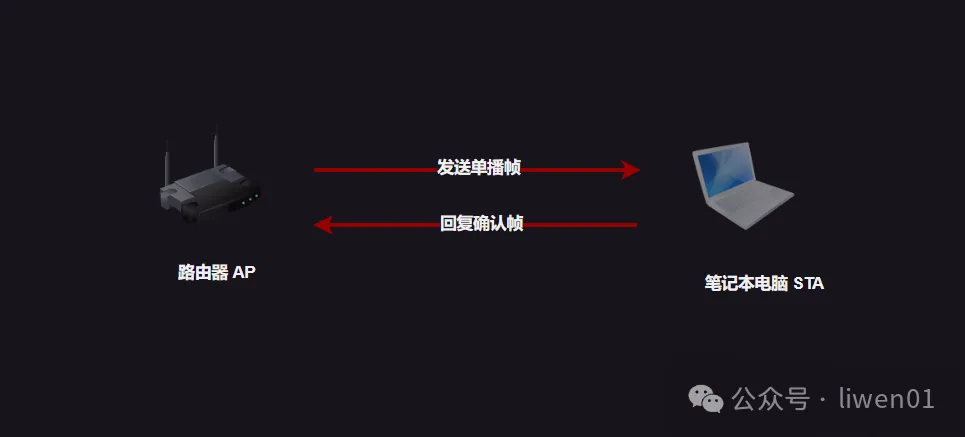 WiFi基础(四)：WiFi工作原理及接入过程(图5)