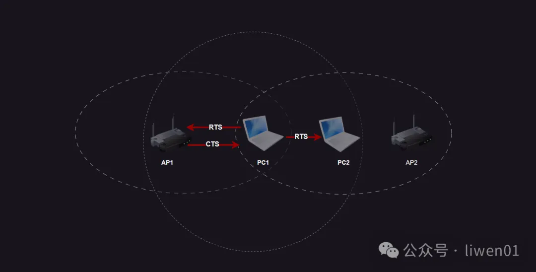 WiFi基础(四)：WiFi工作原理及接入过程(图8)