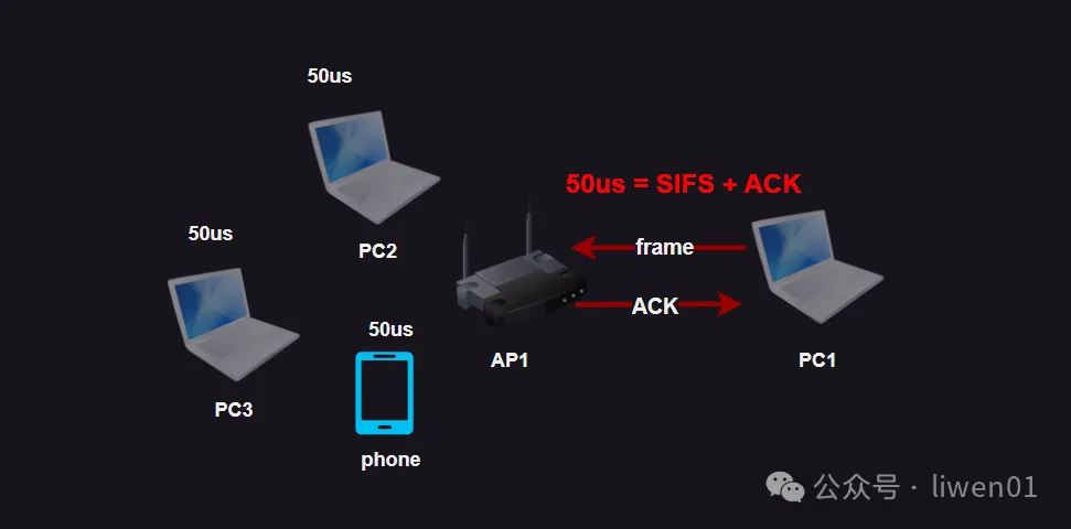 WiFi基础(四)：WiFi工作原理及接入过程(图11)