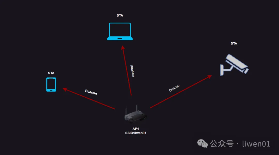 WiFi基础(四)：WiFi工作原理及接入过程(图15)