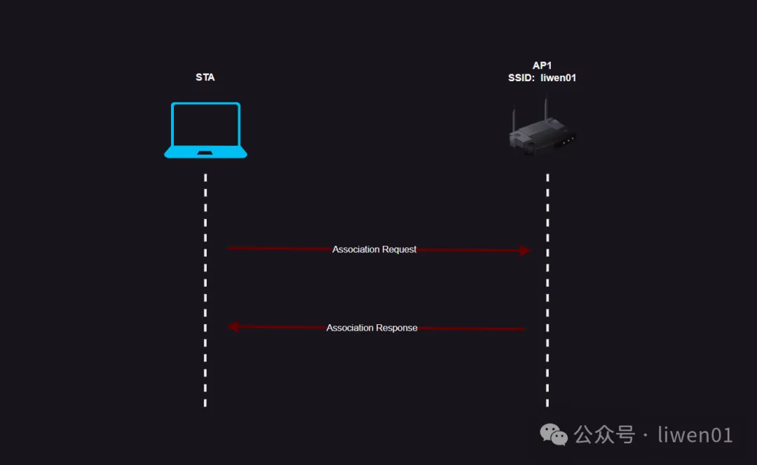 WiFi基础(四)：WiFi工作原理及接入过程(图17)