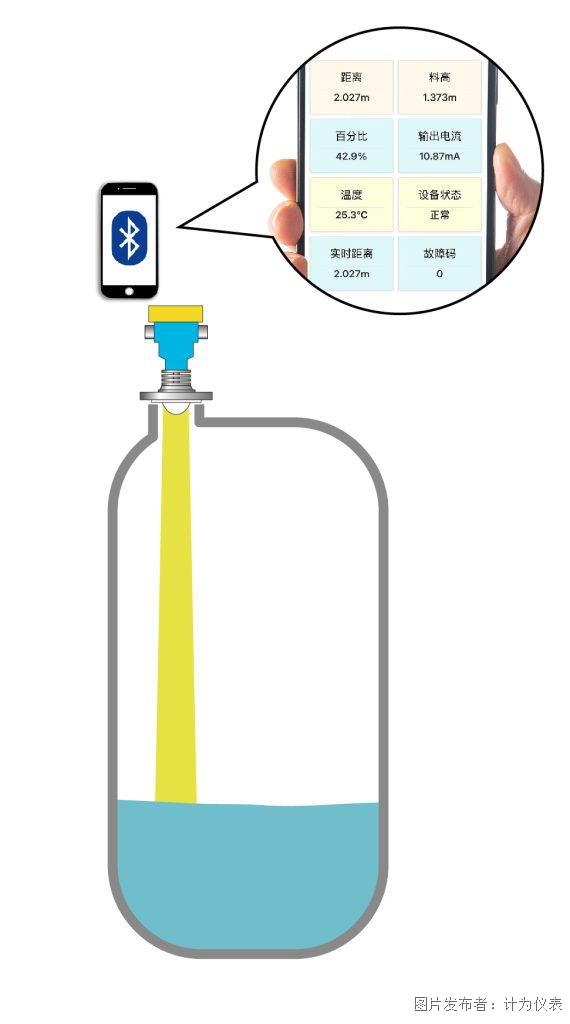 蓝牙功能是否会增加雷达物位计功耗？(图1)